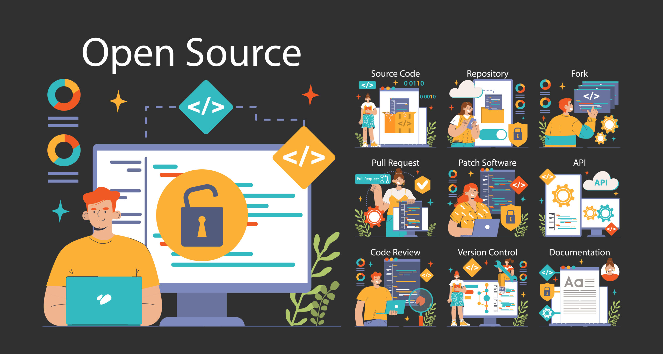 Open source dark or night mode set. Software with code available for use